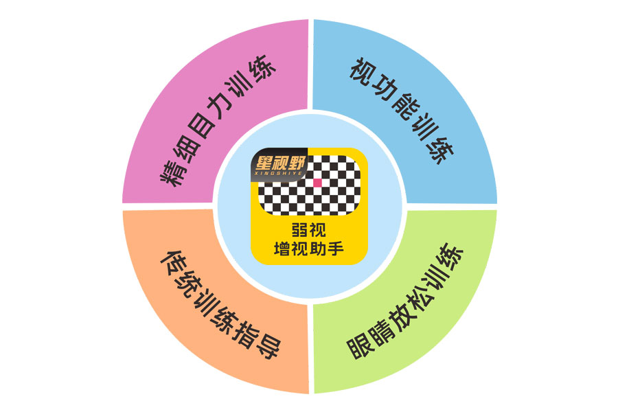 星视野弱视增视助手